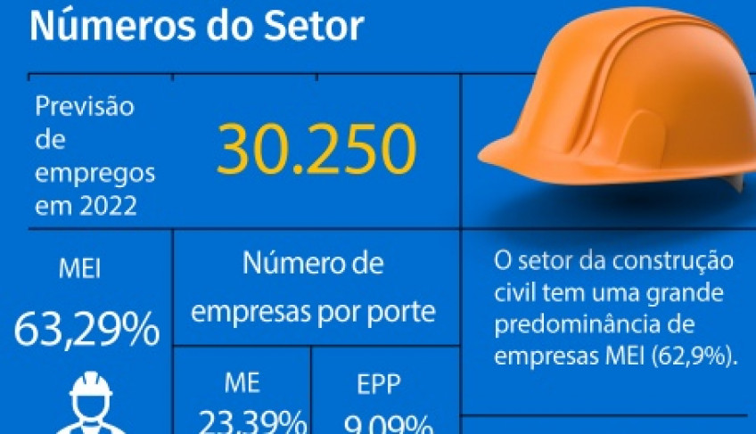 ASN Paraíba - Agência Sebrae de Notícias
